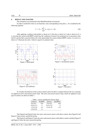 Direct and indirect vector control of a doubly fed induction generator ...