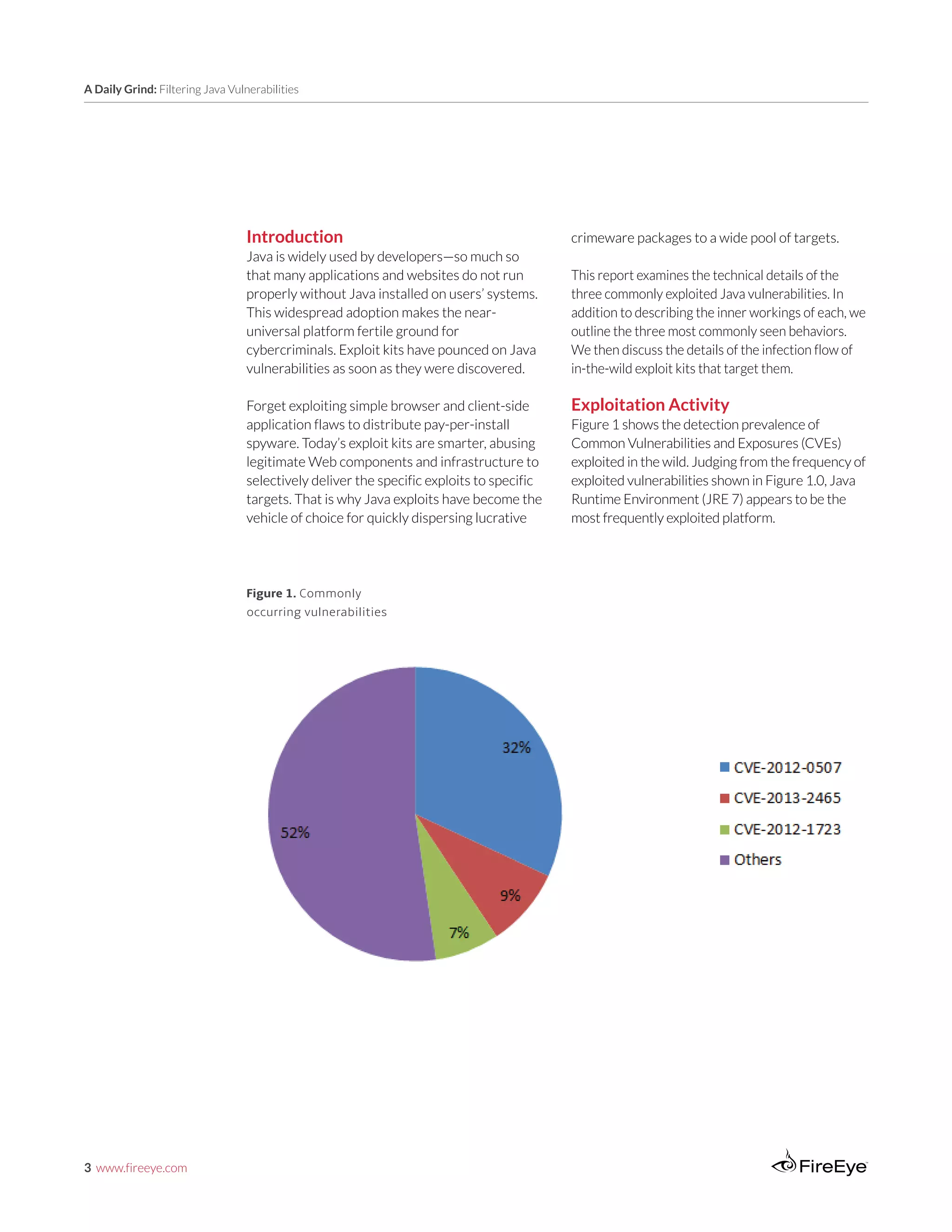 3 www.fireeye.com
A Daily Grind: Filtering Java Vulnerabilities
Introduction
Java is widely used by developers—so much so
that many applications and websites do not run
properly without Java installed on users’ systems.
This widespread adoption makes the near-
universal platform fertile ground for
cybercriminals. Exploit kits have pounced on Java
vulnerabilities as soon as they were discovered.
Forget exploiting simple browser and client-side
application flaws to distribute pay-per-install
spyware. Today’s exploit kits are smarter, abusing
legitimate Web components and infrastructure to
selectively deliver the specific exploits to specific
targets. That is why Java exploits have become the
vehicle of choice for quickly dispersing lucrative
crimeware packages to a wide pool of targets.
This report examines the technical details of the
three commonly exploited Java vulnerabilities. In
addition to describing the inner workings of each, we
outline the three most commonly seen behaviors.
We then discuss the details of the infection flow of
in-the-wild exploit kits that target them.
Exploitation Activity
Figure 1 shows the detection prevalence of
Common Vulnerabilities and Exposures (CVEs)
exploited in the wild. Judging from the frequency of
exploited vulnerabilities shown in Figure 1.0, Java
Runtime Environment (JRE 7) appears to be the
most frequently exploited platform.
Figure 1. Commonly
occurring vulnerabilities
 