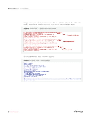 25 www.fireeye.com
A Daily Grind: Filtering Java Vulnerabilities
Figure 44: Sequence of HTTP requests resulting in multiple
malware downloads
Using a confusing series of paths and filenames, the kit is not only limited to downloading malicious Jar
files, but also downloads multiple malware executables payloads and completes the infection.
We can see the filename “2.exe” in the HTTP response.
Figure 45: MZ header visible in response packet
 