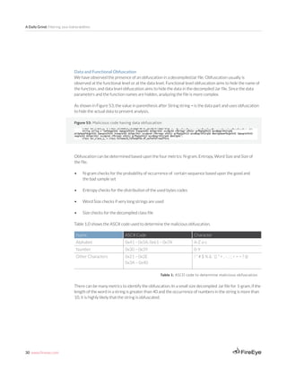 30 www.fireeye.com
A Daily Grind: Filtering Java Vulnerabilities
Figure 53: Malicious code having data obfuscation
Data and Functional Obfuscation	
We have observed the presence of an obfuscation in a decompiledJar file. Obfuscation usually is
observed at the functional level or at the data level. Functional level obfuscation aims to hide the name of
the function, and data level obfuscation aims to hide the data in the decompiled Jar file. Since the data
parameters and the function names are hidden, analyzing the file is more complex.
As shown in Figure 53, the value in parenthesis after String string = is the data part and uses obfuscation
to hide the actual data to prevent analysis.
Obfuscation can be determined based upon the four metrics: N-gram, Entropy, Word Size and Size of
the file.
•	 N-gram checks for the probability of occurrence of certain sequence based upon the good and
the bad sample set
•	 Entropy checks for the distribution of the used bytes codes
•	 Word Size checks if very long strings are used
•	 Size checks for the decompiled class file
Table 1.0 shows the ASCII code used to determine the malicious obfuscation.
Name ASCII Code Character
Alphabet 0x41 – 0x5A, 0x61 – 0x7A A-Z a-z
Number 0x30 – 0x39 0-9
Other Characters 0x21 – 0x2E
0x3A – 0x40
! “ # $ % & ‘ {} * + , - . : ; < = > ? @
Table 1: ASCII code to determine malicious obfuscation
There can be many metrics to identify the obfuscation. In a small size decompiled Jar file for 1-gram, if the
length of the word in a string is greater than 40 and the occurrence of numbers in the string is more than
10, it is highly likely that the string is obfuscated.
 
