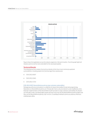 4 www.fireeye.com
A Daily Grind: Filtering Java Vulnerabilities
Figure shows the exploitation across the industry segments in the last 6 months. From the graph high tech
industry seems to be the most vulnerable for the Java based exploits.
Technical Details
The following sections explain the technical details of the three most commonly exploited
vulnerabilities, including exploit kits that leverage these weaknesses:
•	 CVE-2012-0507
•	 CVE-2013-2465
•	 CVE-2012-1723
CVE-2012-0507 (AtomicReferenceArray type confusion vulnerability)
Package java.util.concurrent.atomic is a collection of classes that enables thread-safe programming.
Operations on AtomicReferenceArray are “thread safe,” that is, only one element can be modified at a time.
Improper implementation of the AtomicReferenceArray leads to a type confusion vulnerability. An attacker
can manually create a serialized object graph and insert any array into the AtomicReferenceArray object and
then use the AtomicReferenceArray class’ set (int i, E newValue) method to write any arbitrary reference,
violating type safety.
 