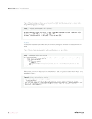 5 www.fireeye.com
A Daily Grind: Filtering Java Vulnerabilities
Figure 2. Code that demonstrates Type Confusion
Figure 3. Malware de-obfuscation routine
Figure 2 shows how type confusion can be forced; the variable Type Confusion contains a reference to a
string while being typed as an integer.
Analysis
Most exploit code starts by de-obfuscating the serialized object graph present in its code in the form of a
string.
Figure 3 shows a basic de-obfuscation routine, which achieves the same effect:
Figure 4. Malware de-serialization routine
After de-obfuscation, the objects present in the form of a Byte Array are converted into an Object Array
as shown in Figure 4.
 