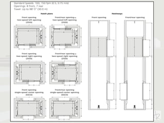 Lifts and Escalators (Schindler) | PPT