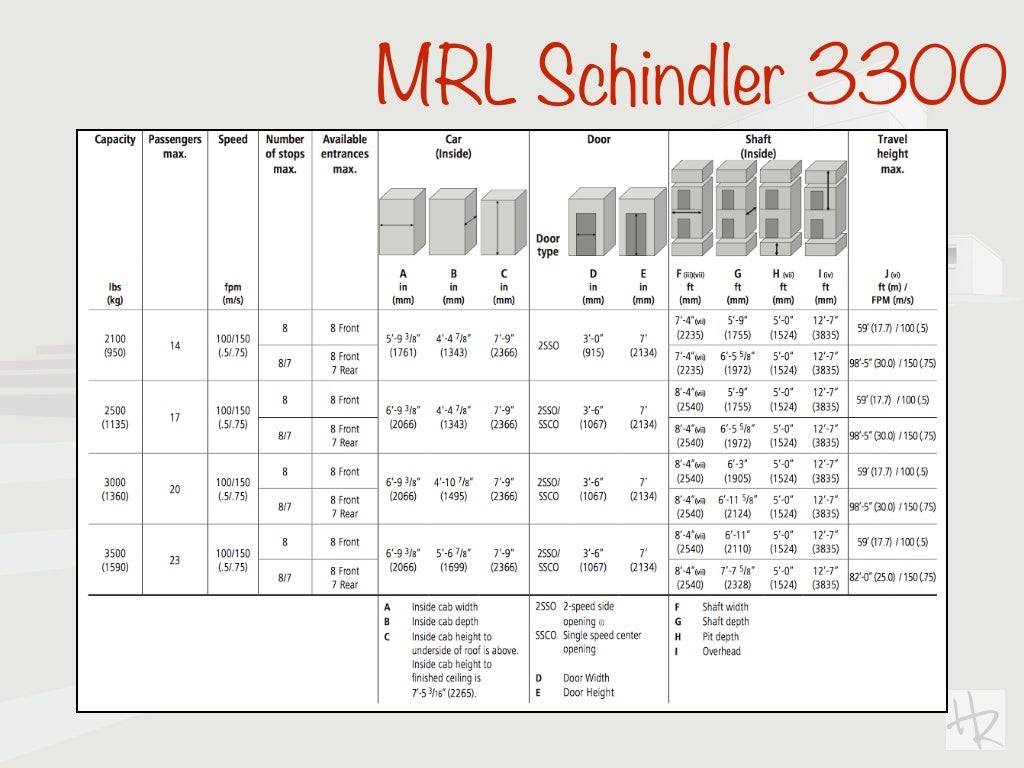 Lifts and Escalators (Schindler)