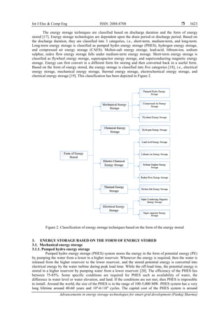 Advancements in energy storage technologies for smart grid development ...