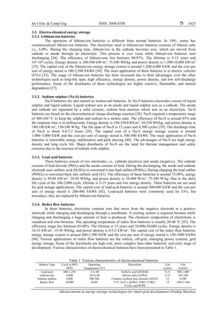 Advancements in energy storage technologies for smart grid development ...