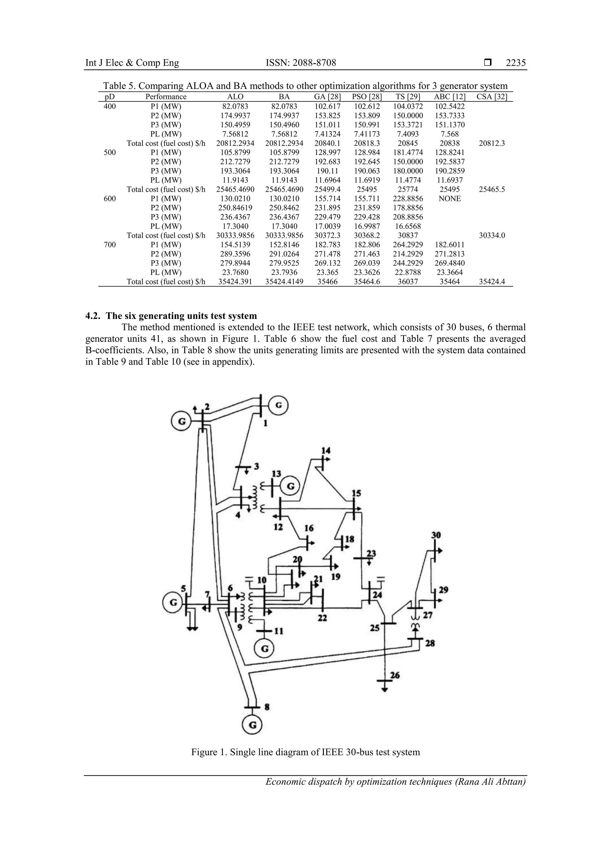 Economic dispatch by optimization techniques | PDF