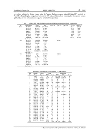 Int J Elec & Comp Eng ISSN: 2088-8708 
Economic dispatch by optimization techniques (Rana Ali Abttan)
2237
power flow solution for the test system using the Newton-Raphson program after ALOA and BA methods for
PD=283.4. Regarding the comparison between the BA and ALOA results in our study for this system, we can
get that the ant lion optimization is superior to that of bat algorithm.
Table 11. ALOA and BA methods results along with other optimization algorithms
pD Performance ALOA BA WOA [18] GA [33] PSO [34] CSA [35] FFA [35]
283.4 P1 (MW) 173.7835 173.78866 120.41 149.52
P2 (MW) 47.2827 47.2838 20.57 48.65
P3 (MW) 20.5462 20.5465 50.00 23.41
P4(MW) 26.4363 26.4390 35.00 22.26
P5 (MW) 11.5409 11.5417 24.97 19.88
P6 (MW) 12.0000 12.0000 40.00 27.23
PL (MW) 8.1895 8.189937 7.54 7.54
Total cost
(fuel cost) $/h
798.9175 798.95344 819.81 973.01
350 P1 (MW) 199.9999 199.9999 NONE
P2 (MW) 59.8850 55.6802
P3 (MW) 24.7492 23.4771
P4(MW) 35 35
P5 (MW) 21.5781 30
P6 (MW) 20.0724 16.8859
PL (MW) 11.2849 11.0434
Total cost
(fuel cost) $/h
1051.22094 1053.8739
400 P1 (MW) 200 199.9999 NONE
P2 (MW) 80 79.8067
P3 (MW) 31.9075 31.3746
P4(MW) 35 35
P5 (MW) 30 29.9999
P6 (MW) 36.3985 37.13710
PL (MW) 13.3061 13.3185
Total cost
(fuel cost) $/h
1276.3219 1276.3758
Table 12. Power flow solution after ALOA method
Bus Voltage Angle Load Generation
No. Mag. Degree MW Mvar MW Mvar Mvar
1 1.06 0 0 0 174.929 -1.11077 0
2 1.043 -3.54263 21.7 12.7 47.2827 29.75173 0
3 1.025495 -5.42431 2.4 1.2 0 0 0
4 1.017223 -6.51335 7.6 1.6 0 0 0
5 1.01 -10.2442 94.2 19 20.5462 26.51513 0
6 1.014812 -7.61117 0 0 0 0 0
7 1.005073 -9.21871 22.8 10.9 0 0 0
8 1.01 -7.6966 30 30 26.4363 15.28295 0
9 1.052985 -9.6926 0 0 0 0 0
10 1.046735 -11.4437 5.8 2 0 0 19
11 1.082 -8.48532 0 0 11.5409 15.21475 0
12 1.059957 -10.6732 11.2 7.5 0 0 0
13 1.071 -9.82523 0 0 12 8.536679 0
14 1.045045 -11.5717 6.2 1.6 0 0 0
15 1.040271 -11.6718 8.2 2.5 0 0 0
16 1.047161 -11.2702 3.5 1.8 0 0 0
17 1.041545 -11.5978 9 5.8 0 0 0
18 1.030423 -12.283 3.2 0.9 0 0 0
19 1.027725 -12.4557 9.5 3.4 0 0 0
20 1.031696 -12.2598 2.2 0.7 0 0 0
21 1.034474 -11.9015 17.5 11.2 0 0 0
22 1.035041 -11.8927 0 0 0 0 0
23 1.029588 -12.1015 3.2 1.6 0 0 0
24 1.023741 -12.3328 8.7 6.7 0 0 4.3
25 1.020445 -12.1293 0 0 0 0 0
26 1.002823 -12.5464 3.5 2.3 0 0 0
27 1.026977 -11.7448 0 0 0 0 0
28 1.012862 -8.09991 0 0 0 0 0
29 1.007218 -12.9656 2.4 0.9 0 0 0
30 0.995789 -13.8417 10.6 1.9 0 0 0
Total 283.4 126.2 292.735 94.19 23.3
 