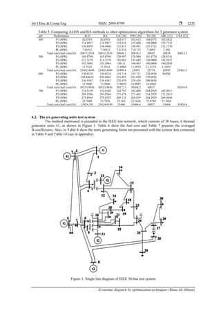 Int J Elec & Comp Eng ISSN: 2088-8708 
Economic dispatch by optimization techniques (Rana Ali Abttan)
2235
Table 5. Comparing ALOA and BA methods to other optimization algorithms for 3 generator system
pD Performance ALO BA GA [28] PSO [28] TS [29] ABC [12] CSA [32]
400 P1 (MW) 82.0783 82.0783 102.617 102.612 104.0372 102.5422
P2 (MW) 174.9937 174.9937 153.825 153.809 150.0000 153.7333
P3 (MW) 150.4959 150.4960 151.011 150.991 153.3721 151.1370
PL (MW) 7.56812 7.56812 7.41324 7.41173 7.4093 7.568
Total cost (fuel cost) $/h 20812.2934 20812.2934 20840.1 20818.3 20845 20838 20812.3
500 P1 (MW) 105.8799 105.8799 128.997 128.984 181.4774 128.8241
P2 (MW) 212.7279 212.7279 192.683 192.645 150.0000 192.5837
P3 (MW) 193.3064 193.3064 190.11 190.063 180.0000 190.2859
PL (MW) 11.9143 11.9143 11.6964 11.6919 11.4774 11.6937
Total cost (fuel cost) $/h 25465.4690 25465.4690 25499.4 25495 25774 25495 25465.5
600 P1 (MW) 130.0210 130.0210 155.714 155.711 228.8856 NONE
P2 (MW) 250.84619 250.8462 231.895 231.859 178.8856
P3 (MW) 236.4367 236.4367 229.479 229.428 208.8856
PL (MW) 17.3040 17.3040 17.0039 16.9987 16.6568
Total cost (fuel cost) $/h 30333.9856 30333.9856 30372.3 30368.2 30837 30334.0
700 P1 (MW) 154.5139 152.8146 182.783 182.806 264.2929 182.6011
P2 (MW) 289.3596 291.0264 271.478 271.463 214.2929 271.2813
P3 (MW) 279.8944 279.9525 269.132 269.039 244.2929 269.4840
PL (MW) 23.7680 23.7936 23.365 23.3626 22.8788 23.3664
Total cost (fuel cost) $/h 35424.391 35424.4149 35466 35464.6 36037 35464 35424.4
4.2. The six generating units test system
The method mentioned is extended to the IEEE test network, which consists of 30 buses, 6 thermal
generator units 41, as shown in Figure 1. Table 6 show the fuel cost and Table 7 presents the averaged
B-coefficients. Also, in Table 8 show the units generating limits are presented with the system data contained
in Table 9 and Table 10 (see in appendix).
Figure 1. Single line diagram of IEEE 30-bus test system
 