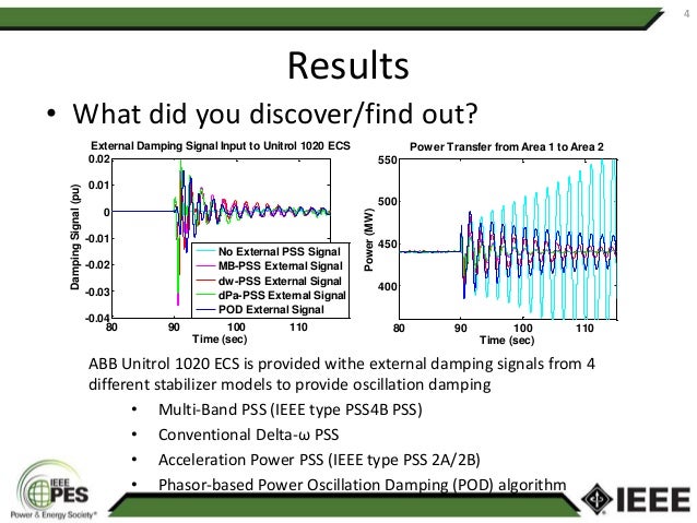 Real-Time Hardware-in-the-Loop Testing of an Excitation ... unitrol touchmaster wiring diagram 