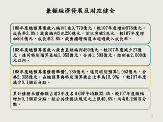11
108年度總預算案歲入編列1兆9,770億元，較107年度增加578億元，
成長率3.0%；歲出編列2兆220億元，首次突破2兆元，較107年度增
加551億元，成長率2.8%，歲出擴增幅度未超過歲入成長率。
108年度總預算案歲入歲出差短編列450億元，較107年度減少27億
元，連同特別預算差短1,053億元，合共1,503億元，控制在2,000億
元以內。
108年度總預算案債務舉借1,285億元，連同特別預算1,053億元，合
共2,338億元，占總預算與特別預算歲出比率為10.9％ ，較107年度
減少0.1個百分點。
累計債務未償餘額占前3年度名目GDP平均數32.4%，較107年度微幅
增加0.1個百分點，距公共債務法規定之上限40.6%，尚有8.2個百分
點。
兼顧經濟發展及財政健全
 