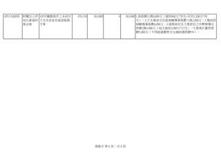 1051UQ005E 財團法人伊
甸社會福利
基金會
105年離婚案件之未成年
子女及其家長商談服務
方案
459,150 263,000 0 263,000 1.商談費11萬6,000元（個別800元*70次+共同1,200元*50
次）、2.子女會面交往服務輔導事務費11萬2,000元、3.電話諮
詢輔導事務費6,000元、4.個案研討及方案評估之外聘督導出
席費2萬4,000元（每次最高2,000元*12次）、5.專案計畫管理
費5,000元（不得超過實際支出補助總經費5%）。
基隆市 第 6 頁，共 6 頁
 