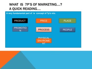 7p’s of MARKETIING MIX | PPT