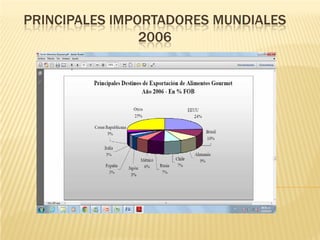 PRINCIPALES IMPORTADORES MUNDIALES
                2006
 