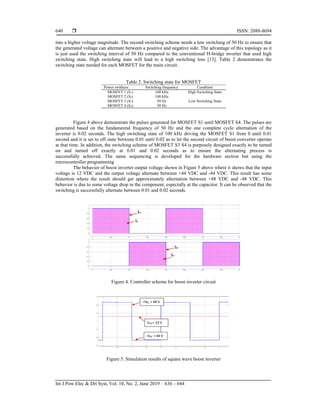  ISSN: 2088-8694
Int J Pow Elec & Dri Syst, Vol. 10, No. 2, June 2019 : 636 – 644
640
into a higher voltage magnitude. The second switching scheme needs a low switching of 50 Hz to ensure that
the generated voltage can alternate between a positive and negative side. The advantage of this topology as it
is just used the switching interval of 50 Hz compared to the conventional H-bridge inverter that used high
switching state. High switching state will lead to a high switching loss [13]. Table 2 demonstrates the
switching state needed for each MOSFET for the main circuit.
Table 2. Switching state for MOSFET
Power swithces Switching frequency Condition
MOSFET 1 (S1) 100 kHz High Switching State
MOSFET 2 (S2) 100 kHz
MOSFET 3 (S3) 50 Hz Low Switching State
MOSFET 4 (S4) 50 Hz
Figure 4 above demonstrate the pulses generated for MOSFET S1 until MOSFET S4. The pulses are
generated based on the fundamental frequency of 50 Hz and the one complete cycle alternation of the
inverter is 0.02 seconds. The high switching state of 100 kHz driving the MOSFET S1 from 0 until 0.01
second and it is set to off state between 0.01 until 0.02 as to let the second circuit of boost converter operate
at that time. In addition, the switching scheme of MOSFET S3 S4 is purposely designed exactly to be turned
on and turned off exactly at 0.01 and 0.02 seconds as to ensure the alternating process is
successfully achieved. The same sequencing is developed for the hardware section but using the
microcontroller programming
The behavior of boost inverter output voltage shown in Figure 5 above where it shows that the input
voltage is 12 VDC and the output voltage alternate between +44 VDC and -44 VDC. This result has some
distortion where the result should get approximately alternation between +48 VDC and -48 VDC. This
behavior is due to some voltage drop in the component, especially at the capacitor. It can be observed that the
switching is successfully alternate between 0.01 and 0.02 seconds.
Figure 4. Controller scheme for boost inverter circuit
Figure 5. Simulation results of square wave boost inverter
 