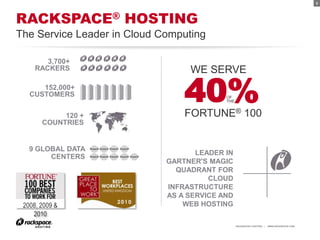 3




RACKSPACE® HOSTING
The Service Leader in Cloud Computing

        3,700+
     RACKERS                      WE SERVE
      152,000+
   CUSTOMERS
                                 40%       OF
                                           THE


                                 FORTUNE® 100
            120 +
       COUNTRIES


   9 GLOBAL DATA
                                    LEADER IN
        CENTERS
                             GARTNER'S MAGIC
                               QUADRANT FOR
                                       CLOUD
                             INFRASTRUCTURE
                             AS A SERVICE AND
 2008, 2009 &                    WEB HOSTING
    2010
                                                 RACKSPACE® HOSTING   |   WWW.RACKSPACE.COM
 