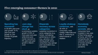 McKinsey & Company 1
Five emerging consumer themes in 2021
1 4
3
2
Spending has
recovered
to 20-30% year-over-
year growth; 4-7%
year-over-year
growth vs. pre-
COVID-19 growth
trajectory
Loyalty shakeup
continues, with
30–40% of
consumers, most
notably millennials and
Gen Z, continuing to
switch brands or
retailers
Disparate
recovery across
categories:
sustained momentum in
some categories (e.g.,
home), normalizing
performance in others
(e.g., grocery), and
strong growth where
consumers may splurge
post vaccination (e.g.,
cosmetics)
.com step
change has
stuck as
e-commerce sustains
growth of 35% or
more year-over-year,
while brick-and-
mortar recovers to
5% year-over-year
growth in March -
June
Homebody
economy
persists: 28% of
consumers have
invested in new uses
of their living space
at home, and 70% of
companies plan to
continue some type
of remote working
even after the
pandemic
5
Source: Based on 3rd-party data between Feb 2019 and Jun 2021, as well as longitudinal surveys conducted between Mar 2020 and Feb 2021 in the United States
1. Year-over-year growth for Mar–Jun 2021 relative to estimate of Mar–Jun 2020 growth had COVID-19 not occurred
 