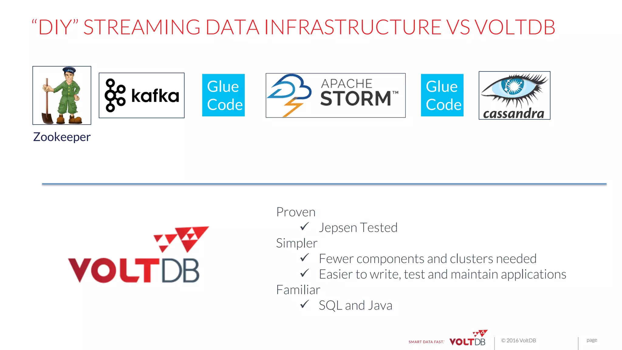 page© 2016 VoltDB
Proven
ü  Jepsen Tested
Simpler
ü  Fewer components and clusters needed
ü  Easier to write, test and maintain applications
Familiar
ü  SQL and Java
Glue
Code
Glue
Code
Zookeeper
“DIY” STREAMING DATA INFRASTRUCTURE VS VOLTDB
 