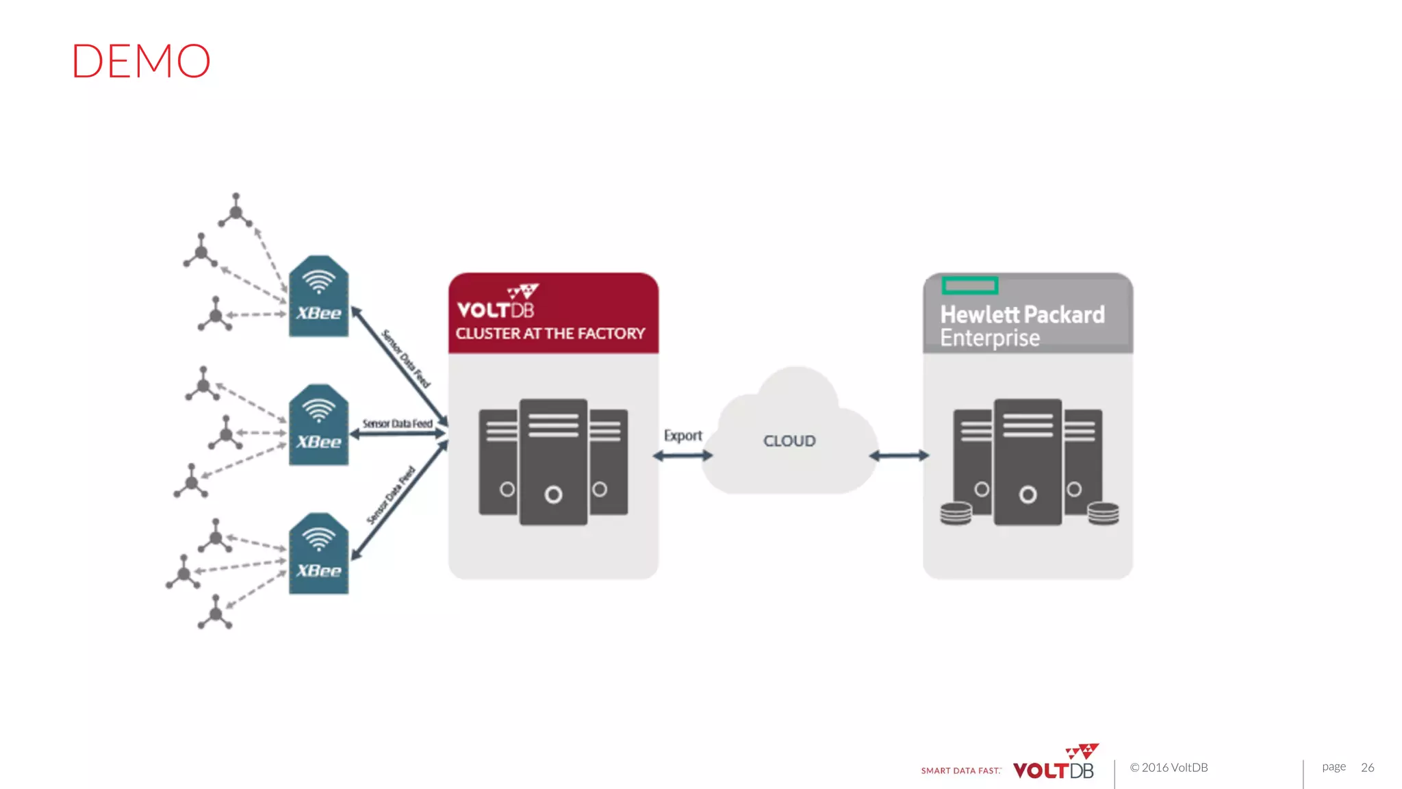 page© 2016 VoltDB
DEMO
26
 