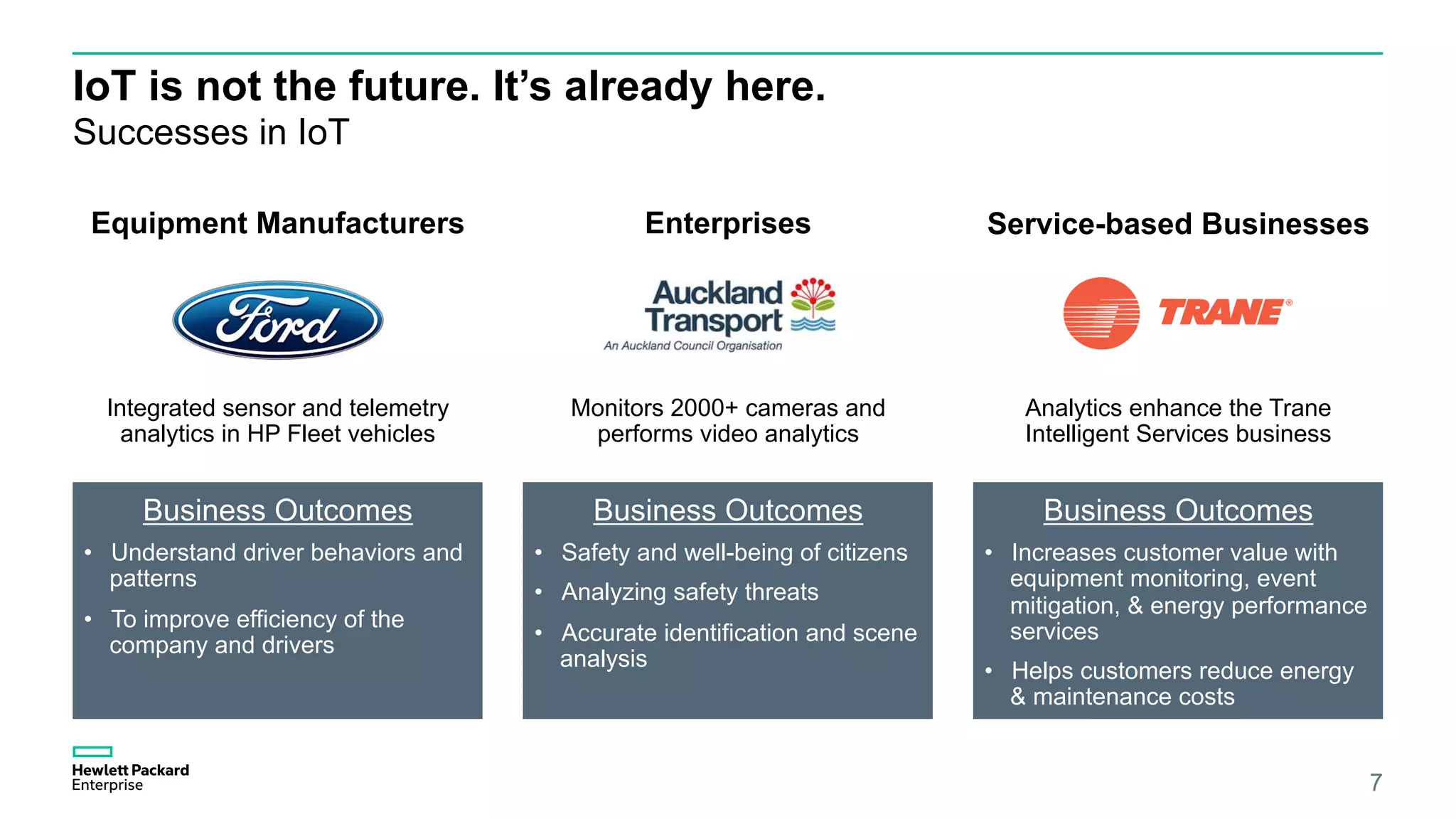 IoT is not the future. It’s already here.
Business Outcomes
•  Understand driver behaviors and
patterns
•  To improve efficiency of the
company and drivers
Business Outcomes
•  Safety and well-being of citizens
•  Analyzing safety threats
•  Accurate identification and scene
analysis
Business Outcomes
•  Increases customer value with
equipment monitoring, event
mitigation, & energy performance
services
•  Helps customers reduce energy
& maintenance costs
7
Equipment Manufacturers Enterprises Service-based Businesses
Integrated sensor and telemetry
analytics in HP Fleet vehicles
Monitors 2000+ cameras and
performs video analytics
Analytics enhance the Trane
Intelligent Services business
Successes in IoT
 