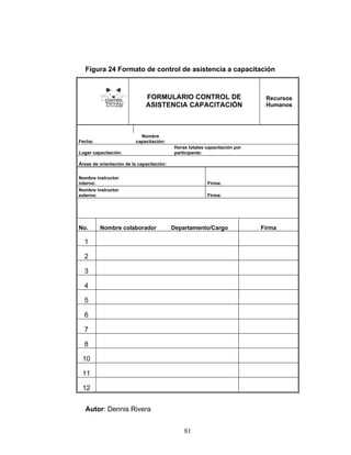 81
Figura 24 Formato de control de asistencia a capacitación
FORMULARIO CONTROL DE
ASISTENCIA CAPACITACIÓN
Recursos
Humanos
Fecha:
Nombre
capacitación:
Lugar capacitación:
Horas totales capacitación por
participante:
Áreas de orientación de la capacitación:
Nombre instructor
interno: Firma:
Nombre instructor
externo: Firma:
No. Nombre colaborador Departamento/Cargo Firma
1
2
3
4
5
6
7
8
10
11
12
Autor: Dennis Rivera
 