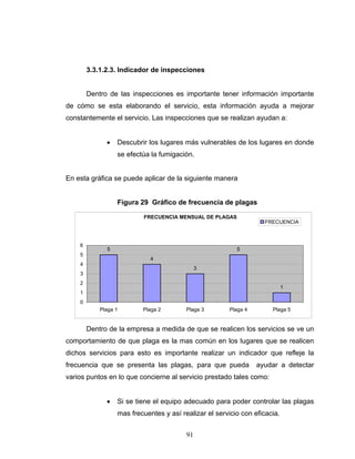 91
3.3.1.2.3. Indicador de inspecciones
Dentro de las inspecciones es importante tener información importante
de cómo se esta elaborando el servicio, esta información ayuda a mejorar
constantemente el servicio. Las inspecciones que se realizan ayudan a:
• Descubrir los lugares más vulnerables de los lugares en donde
se efectúa la fumigación.
En esta gráfica se puede aplicar de la siguiente manera
Figura 29 Gráfico de frecuencia de plagas
FRECUENCIA MENSUAL DE PLAGAS
5
4
3
5
1
0
1
2
3
4
5
6
Plaga 1 Plaga 2 Plaga 3 Plaga 4 Plaga 5
FRECUENCIA
Dentro de la empresa a medida de que se realicen los servicios se ve un
comportamiento de que plaga es la mas común en los lugares que se realicen
dichos servicios para esto es importante realizar un indicador que refleje la
frecuencia que se presenta las plagas, para que pueda ayudar a detectar
varios puntos en lo que concierne al servicio prestado tales como:
• Si se tiene el equipo adecuado para poder controlar las plagas
mas frecuentes y así realizar el servicio con eficacia.
 