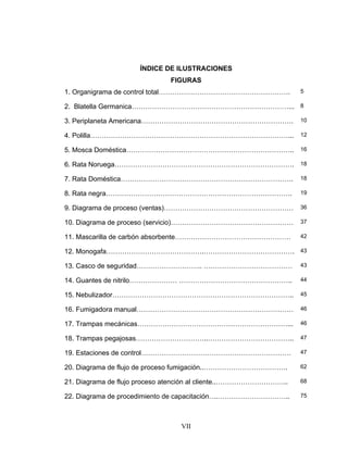 VII
ÍNDICE DE ILUSTRACIONES
FIGURAS
1. Organigrama de control total…………………………………………………. 5
2. Blatella Germanica……………………………………………………………... 8
3. Periplaneta Americana…………………………………………………………. 10
4. Polilla……………………………………………………………………………... 12
5. Mosca Doméstica……………………………………………………………….. 16
6. Rata Noruega……………………………………………………………………. 18
7. Rata Doméstica…………………………………………………………………. 18
8. Rata negra………………………………………………………………………. 19
9. Diagrama de proceso (ventas)………………………………………………… 36
10. Diagrama de proceso (servicio)……………………………………………… 37
11. Mascarilla de carbón absorbente…………………………………………… 42
12. Monogafa…………………………………….…………………………………. 43
13. Casco de seguridad……………………….. ………………………………… 43
14. Guantes de nitrilo………………… ………………………………………….. 44
15. Nebulizador…………………………………………………………………….. 45
16. Fumigadora manual…………………………………………………………… 46
17. Trampas mecánicas…………………………………………………………... 46
18. Trampas pegajosas…………………………..……………………………….. 47
19. Estaciones de control………………………………………………………… 47
20. Diagrama de flujo de proceso fumigación..………………………………. 62
21. Diagrama de flujo proceso atención al cliente..………………………….. 68
22. Diagrama de procedimiento de capacitación….………………………….. 75
 