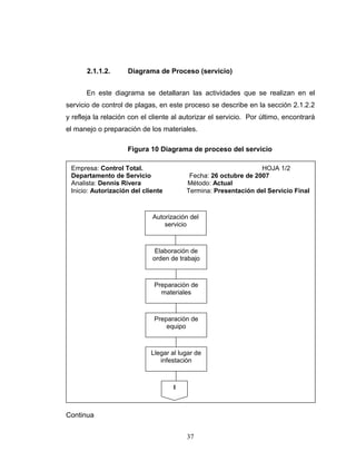 37
2.1.1.2. Diagrama de Proceso (servicio)
En este diagrama se detallaran las actividades que se realizan en el
servicio de control de plagas, en este proceso se describe en la sección 2.1.2.2
y refleja la relación con el cliente al autorizar el servicio. Por último, encontrará
el manejo o preparación de los materiales.
Figura 10 Diagrama de proceso del servicio
Empresa: Control Total. HOJA 1/2
Departamento de Servicio Fecha: 26 octubre de 2007
Analista: Dennis Rivera Método: Actual
Inicio: Autorización del cliente Termina: Presentación del Servicio Final
Autorización del
servicio
Elaboración de
orden de trabajo
Preparación de
materiales
Preparación de
equipo
Llegar al lugar de
infestación
1
Continua
 