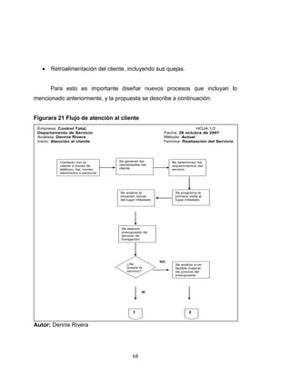 68
• Retroalimentación del cliente, incluyendo sus quejas.
Para esto es importante diseñar nuevos procesos que incluyan lo
mencionado anteriormente, y la propuesta se describe a continuación:
Figurara 21 Flujo de atención al cliente
Contacto con el
cliente a través de
teléfono, fax, correo
electrónico o personal
Se determinan los
requerimientos del
servicio
Se programa la
primera visita al
lugar infestado
Se elabora
presupuesto de
servicio de
fumigación
¿Se
acepta el
servicio?
NO
1
Se analiza si es
factible mejorar
los precios del
presupuesto
SI
2
Empresa: Control Total. HOJA 1/2
Departamento de Servicio Fecha: 26 octubre de 2007
Analista: Dennis Rivera Método: Actual
Inicio: Atención al cliente Termina: Realización del Servicio
Se generan las
necesidades del
cliente
Se analiza la
situación actual
del lugar infestado
Autor: Dennis Rivera
 