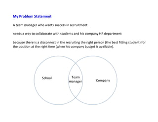 My	
  Problem	
  Statement	
  
	
  
A	
  team	
  manager	
  who	
  wants	
  success	
  in	
  recruitment	
  	
  
	
  
needs	
  a	
  way	
  to	
  collaborate	
  with	
  students	
  and	
  his	
  company	
  HR	
  department	
  	
  
	
  
because	
  there	
  is	
  a	
  disconnect	
  in	
  the	
  recrui8ng	
  the	
  right	
  person	
  (the	
  best	
  ﬁ;ng	
  student)	
  for	
  
the	
  posi8on	
  at	
  the	
  right	
  8me	
  (when	
  his	
  company	
  budget	
  is	
  available).	
  
Team	
  
manager	
  
School	
  
Company	
  
 