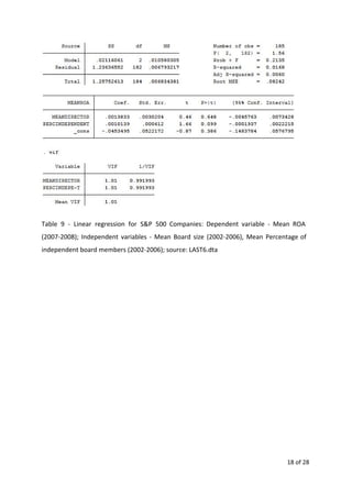 Table 9 - Linear regression for S&P 500 Companies: Dependent variable - Mean ROA
(2007-2008); Independent variables - Mean Board size (2002-2006), Mean Percentage of
independent board members (2002-2006); source: LAST6.dta
18 of 28
 