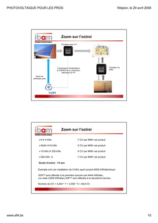PHOTOVOLTAIQUE POUR LES PROS

Wépion, le 29 avril 2008

Zoom sur l’octroi
Compteur pour CV

Transmission trimestrielle à
la CWAPE de la production
électrique du PV

Compteur du
GRD

Octroi de
certificats verts

Zoom sur l’octroi
0

5 kWc

:7 CV par MWh net produit

5kWc 10 kWc

:5 CV par MWh net produit

10 kWc

:4 CV par MWh net produit

250 kWc

250 kWc

:1 CV par MWh net produit

Durée d’octroi : 15 ans
Exemple soit une installation de 9 kWc ayant produit 8000 kWhélectrique
•5/9ème sont affectés à la première tranche soit 4444 kWhelec
•Le reste (3556 kWhelec) 4/9ème sont affectés à la deuxième tranche.
Nombre de CV = 4,444 * 7 + 3,556 * 5 = 48,8 CV

www.ef4.be

10

 