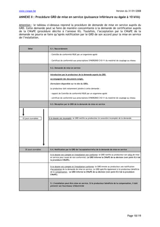 www.cwape.be

Version du 31/01/2008

ANNEXE II : Procédure GRD de mise en service (puissance inférieure ou égale à 10 kVA)
Attention : le tableau ci-dessous reprend la procédure de demande de mise en service auprès du
GRD. Cette demande peut se faire de manière concomitante à la demande de certification auprès
de la CWaPE (procédure décrite à l’annexe III). Toutefois, l’acceptation par la CWaPE de la
demande ne pourra se faire qu’après notification par le GRD de son accord pour la mise en service
de l’installation.

Délai

II.1. Raccordement
- Contrôle de conformité RGIE par un organisme agréé
- Certificat de conformité aux prescriptions SYNERGRID C10/11 du matériel de couplage au réseau

II.2. Demande de mise en service
Introduction par le producteur de la demande auprès du GRD
accompagnée des documents exigés.
(formulaire disponible sur le site du GRD).
Le producteur doit notamment joindre à cette demande :
- rapport de Contrôle de conformité RGIE par un organisme agréé
- certificat de conformité aux prescriptions SYNERGRID C10/11 du matériel de couplage au réseau
II.3. Réception par le GRD de la demande de mise en service

10 jours ouvrables

30 jours ouvrables

Si le dossier est incomplet: le GRD notifie au producteur le caractère incomplet de la demande.

II.4. Notification par le GRD de l'acceptation/refus de la demande de mise en service
Si le dossier est complet et l'installation non conforme: le GRD notifie au producteur son refus de mise
en service pour cause de non-conformité. Le GRD informe la CWaPE de sa décision (voir point III.4 de
la procédure CWaPE).
Si le dossier est complet et l'installation conforme: le GRD envoie au producteur une notification
d'acceptation de la demande de mise en service. Le GRD spécifie également si le producteur bénéficie
de la compensation. Le GRD informe la CWaPE de sa décision (voir point III.4 de la procédure
CWaPE).

5. L'installation peut être mise en service. Si le producteur bénéficie de la compensation, il doit
prévenir son fournisseur d'électricité

Page 18/19

 