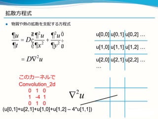 拡散⽅方程式
l  物質や熱の拡散を⽀支配する⽅方程式
∂u
∂t
= D
∂2
u
∂x2
+
∂2
u
∂y2
"
#
$
%
&
'
= D∇2
u
u[0,0] u[0,1] u[0,2] …
u[1,0] u[1,1] u[1,2] …
u[2,0] u[2,1] u[2,2] …
…
(u[0,1]+u[2,1]+u[1,0]+u[1,2] – 4*u[1,1])
∇2
u上下左右 – 4*⾃自分
 