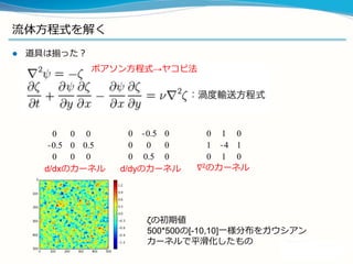 流流体⽅方程式を解く
l  道具は揃った？
0 0 0
−0.5 0 0.5
0 0 0
0 −0.5 0
0 0 0
0 0.5 0
0 1 0
1 −4 1
0 1 0
ポアソン⽅方程式→ヤコビ法
d/dxのカーネル d/dyのカーネル ∇2のカーネル
Poissonを解いて
Ψを求める
(Jacobi法)
Ψ, ζのx, y微分,
∇2ζを
Convで求める
Element-wiseに
渦度度輸送⽅方程式を
Δt進める
 