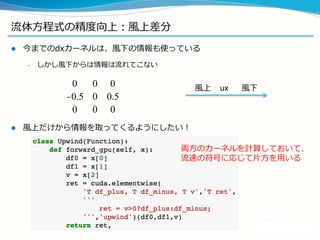 流流体⽅方程式の精度度向上：⾵風上差分
l  今までのdxカーネルは、⾵風下の情報も使っている
–  しかし⾵風下からは情報は流流れてこない
l  ⾵風上だけから情報を取ってくるようにしたい！
0 0 0
−0.5 0 0.5
0 0 0
⾵風上        ux ⾵風下
0 0 0
−1 1 0
0 0 0
0 0 0
0 −1 1
0 0 0
uxが正の時
(右向きの⾵風)
uxが負の時
(左向きの⾵風)
 