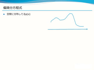 l  a
無駄にGPU
 