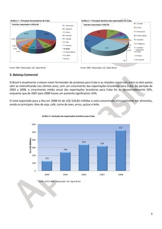 3
Fonte: ONE. Elaboração: UIC, Apex-Brasil Fonte: ONE. Elaboração: UIC, Apex-Brasil
3. Balança Comercial
O Brasil é atualmente o oitavo maior fornecedor de produtos para Cuba e as relações comerciais entre os dois países
vêm se intensificando nos últimos anos, com um crescimento das exportações brasileiras para Cuba. No período de
2003 a 2008, o crescimento médio anual das exportações brasileiras para Cuba foi de aproximadamente 50%,
enquanto que de 2007 para 2008 houve um aumento significativo: 63%.
O total exportado para a ilha em 2008 foi de US$ 526,85 milhões e está concentrado principalmente em alimentos,
sendo os principais: óleo de soja, café, carne de aves, arroz, açúcar e leite.
Fonte: ALICE-Web. Elaboração: UIC, Apex-Brasil
28.9%
8.7%
6.6%
5.7%5.6%
5.6%
4.1%
3.5%
3.4%
3.3%
24.6%
1- Venezuela
2- Espanha
3- China
4- Panamá
5- Canadá
4- EUA
7- Jamaica
8- Brasil
9- Países Baixos
10-Itália
Outros
Totaldas importações:US$14,2bi
21%
18% 11%
8%
5%
3%
2%
2%
2%
1%
27%
1-Canadá
2-China
3-Venezuela
4-Países Baixos
5-Espanha
6-Cingapura
7-Antilhas
Holandesas
8-Itália
9-Rússia
10- Panamá
Total das exportações:US$3,7bi
132
246
344
324
527
0
100
200
300
400
500
600
2004 2005 2006 2007 2008
EmUS$Milhões
Gráfico 1 – Principais fornecedores de Cuba Gráfico 2 – Principais destinos das exportações de Cuba
Gráfico 3 –Evolução das exportações brasileiras para Cuba
 