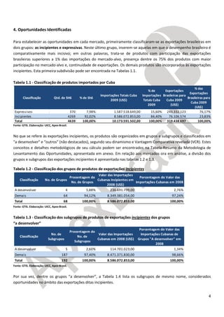 4
4. Oportunidades Identificadas
Para estabelecer as oportunidades em cada mercado, primeiramente classificaram-se as exportações brasileiras em
dois grupos: as incipientes e expressivas. Neste último grupo, inserem-se aquelas em que o desempenho brasileiro é
comparativamente mais incisivo; em outras palavras, trata-se de produtos com participação das exportações
brasileiras superiores a 1% das importações do mercado-alvo, presença dentre os 75% dos produtos com maior
participação no mercado-alvo e, continuidade de exportações. Os demais produtos são incorporados às exportações
incipientes. Esta primeira subdivisão pode ser encontrada na Tabelas 1.1.
Tabela 1.1 - Classificação de produtos importados por Cuba
Fonte: GTIS. Elaboração: UICC, Apex-Brasil.
No que se refere às exportações incipientes, os produtos são organizados em grupos e subgrupos e classificados em
"a desenvolver" e “outros” (não destacados), segundo seu dinamismo e Vantagem Comparativa revelada (VCR). Estes
conceitos e detalhes metodológicos de seu cálculo podem ser encontrados na Tabela-Resumo da Metodologia de
Levantamento das Oportunidades, apresentada em anexo. Em relação aos mercados ora em análise, a divisão dos
grupos e subgrupos das exportações incipientes é apresentada nas tabelas 1.2 e 1.3.
Tabela 1.2 - Classificação dos grupos de produtos de exportações incipientes
Fonte: GTIS. Elaboração: UICC, Apex-Brasil.
Tabela 1.3 - Classificação dos subgrupos de produtos de exportações incipientes dos grupos
“a desenvolver”
Fonte: GTIS. Elaboração: UICC, Apex-Brasil.
Por sua vez, dentre os grupos “a desenvolver”, a Tabela 1.4 lista os subgrupos de mesmo nome, considerados
oportunidades no âmbito das exportações ditas incipientes.
Classificação Qtd. de SH6 % de Sh6
Importações Totais Cuba
2009 (US$)
% de
Importações
Totais Cuba
2009
Exportações
Brasileiras para
Cuba 2009
(US$)
% das
Exportações
Brasileiras para
Cuba 2009
(US$)
Expressivos 370 7,98% 1.587.518.649,00 15,60% 243.332.123 76,17%
Incipientes 4269 92,02% 8.586.072.853,00 84,40% 76.106.574 23,83%
Total 4639 100,00% 10.173.591.502,00 100,00% 319.438.697 100,00%
Classificação No. de Grupos
Procentagem do
No. de Grupos
Valor das Importações
Cubanas Incipientes em
2008 (US$)
Porcentagem do Valor das
Importações Cubanas em 2008
A desenvolver 4 5,88% 236.691.799,00 2,76%
Demais 64 94,12% 8.349.381.054,00 97,24%
Total 68 100,00% 8.586.072.853,00 100,00%
Classificação
No. de
Subgrupos
Procentagem do
No. de
Subgrupos
Valor das Importações
Cubanas em 2008 (US$)
Porcentagem do Valor das
Importações Cubanas de
Grupos "A desenvolver" em
2008
A desenvolver 5 2,60% 114.701.023,00 1,34%
Demais 187 97,40% 8.471.371.830,00 98,66%
Total 192 100,00% 8.586.072.853,00 100,00%
 