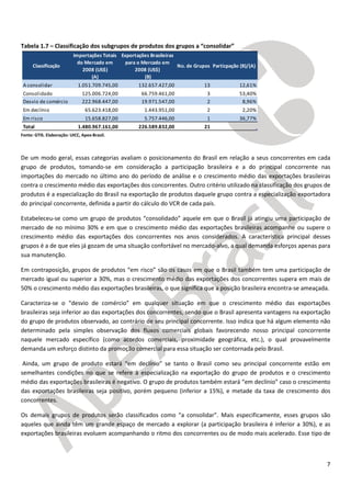 7
Tabela 1.7 – Classificação dos subgrupos de produtos dos grupos a “consolidar”
Fonte: GTIS. Elaboração: UICC, Apex-Brasil.
De um modo geral, essas categorias avaliam o posicionamento do Brasil em relação a seus concorrentes em cada
grupo de produtos, tomando-se em consideração a participação brasileira e a do principal concorrente nas
importações do mercado no último ano do período de análise e o crescimento médio das exportações brasileiras
contra o crescimento médio das exportações dos concorrentes. Outro critério utilizado na classificação dos grupos de
produtos é a especialização do Brasil na exportação de produtos daquele grupo contra a especialização exportadora
do principal concorrente, definida a partir do cálculo do VCR de cada país.
Estabeleceu-se como um grupo de produtos “consolidado” aquele em que o Brasil já atingiu uma participação de
mercado de no mínimo 30% e em que o crescimento médio das exportações brasileiras acompanhe ou supere o
crescimento médio das exportações dos concorrentes nos anos considerados. A característica principal desses
grupos é a de que eles já gozam de uma situação confortável no mercado-alvo, a qual demanda esforços apenas para
sua manutenção.
Em contraposição, grupos de produtos “em risco” são os casos em que o Brasil também tem uma participação de
mercado igual ou superior a 30%, mas o crescimento médio das exportações dos concorrentes supera em mais de
50% o crescimento médio das exportações brasileiras, o que significa que a posição brasileira encontra-se ameaçada.
Caracteriza-se o “desvio de comércio” em qualquer situação em que o crescimento médio das exportações
brasileiras seja inferior ao das exportações dos concorrentes, sendo que o Brasil apresenta vantagens na exportação
do grupo de produtos observado, ao contrário de seu principal concorrente. Isso indica que há algum elemento não
determinado pela simples observação dos fluxos comerciais globais favorecendo nosso principal concorrente
naquele mercado específico (como acordos comerciais, proximidade geográfica, etc.), o qual provavelmente
demanda um esforço distinto da promoção comercial para essa situação ser contornada pelo Brasil.
Ainda, um grupo de produto estará “em declínio” se tanto o Brasil como seu principal concorrente estão em
semelhantes condições no que se refere à especialização na exportação do grupo de produtos e o crescimento
médio das exportações brasileiras é negativo. O grupo de produtos também estará “em declínio” caso o crescimento
das exportações brasileiras seja positivo, porém pequeno (inferior a 15%), e metade da taxa de crescimento dos
concorrentes.
Os demais grupos de produtos serão classificados como “a consolidar”. Mais especificamente, esses grupos são
aqueles que ainda têm um grande espaço de mercado a explorar (a participação brasileira é inferior a 30%), e as
exportações brasileiras evoluem acompanhando o ritmo dos concorrentes ou de modo mais acelerado. Esse tipo de
Classificação
Importações Totais
do Mercado em
2008 (US$)
(A)
Exportações Brasileiras
para o Mercado em
2008 (US$)
(B)
No. de Grupos Particpação (B)/(A)
A consolidar 1.051.709.745,00 132.657.427,00 13 12,61%
Consolidado 125.006.724,00 66.759.461,00 3 53,40%
Desvio de comércio 222.968.447,00 19.971.547,00 2 8,96%
Em declínio 65.623.418,00 1.443.951,00 2 2,20%
Em risco 15.658.827,00 5.757.446,00 1 36,77%
Total 1.480.967.161,00 226.589.832,00 21
 