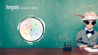 Agon LUDUSPAIDIAMimicry Ilinx Alea 
Jogos [CAILLOIS, 2001]  