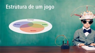 Estrutura de um jogo 
EstéticaMecânicaNarrativaTecnologia  