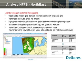 Analyse NFFS - NorthEast
Aanbevelingen: external forecasting
• Voor grids: maak grid domein kleiner na import origineel gr...