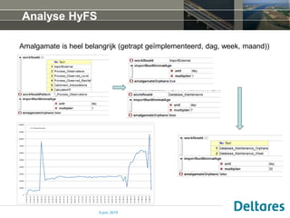 Analyse HyFS
Amalgamate is heel belangrijk (getrapt geïmplementeerd, dag, week, maand))
9 juni, 2015
 