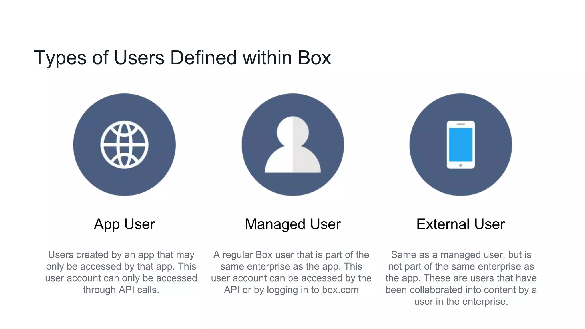 14Box Platform Developer Workshop
Managed UserApp User External User
Same as a managed user, but is
not part of the same enterprise as
the app. These are users that have
been collaborated into content by a
user in the enterprise.
A regular Box user that is part of the
same enterprise as the app. This
user account can be accessed by the
API or by logging in to box.com
Users created by an app that may
only be accessed by that app. This
user account can only be accessed
through API calls.
Types of Users Defined within Box
 