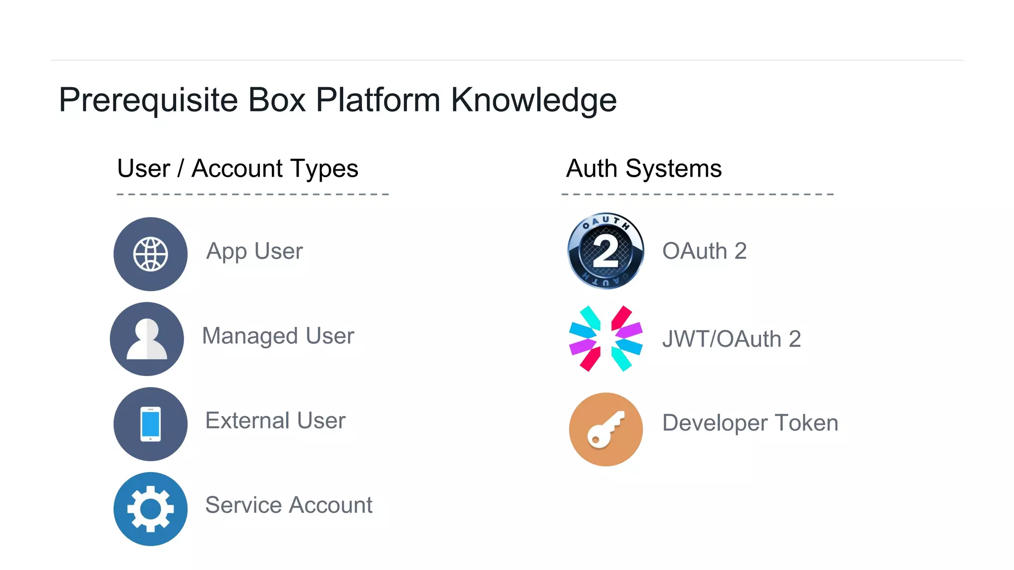 3Box Platform Developer Workshop
Prerequisite Box Platform Knowledge
Managed User
App User
External User
User / Account Types
Service Account
Auth Systems
JWT/OAuth 2
OAuth 2
Developer Token
 