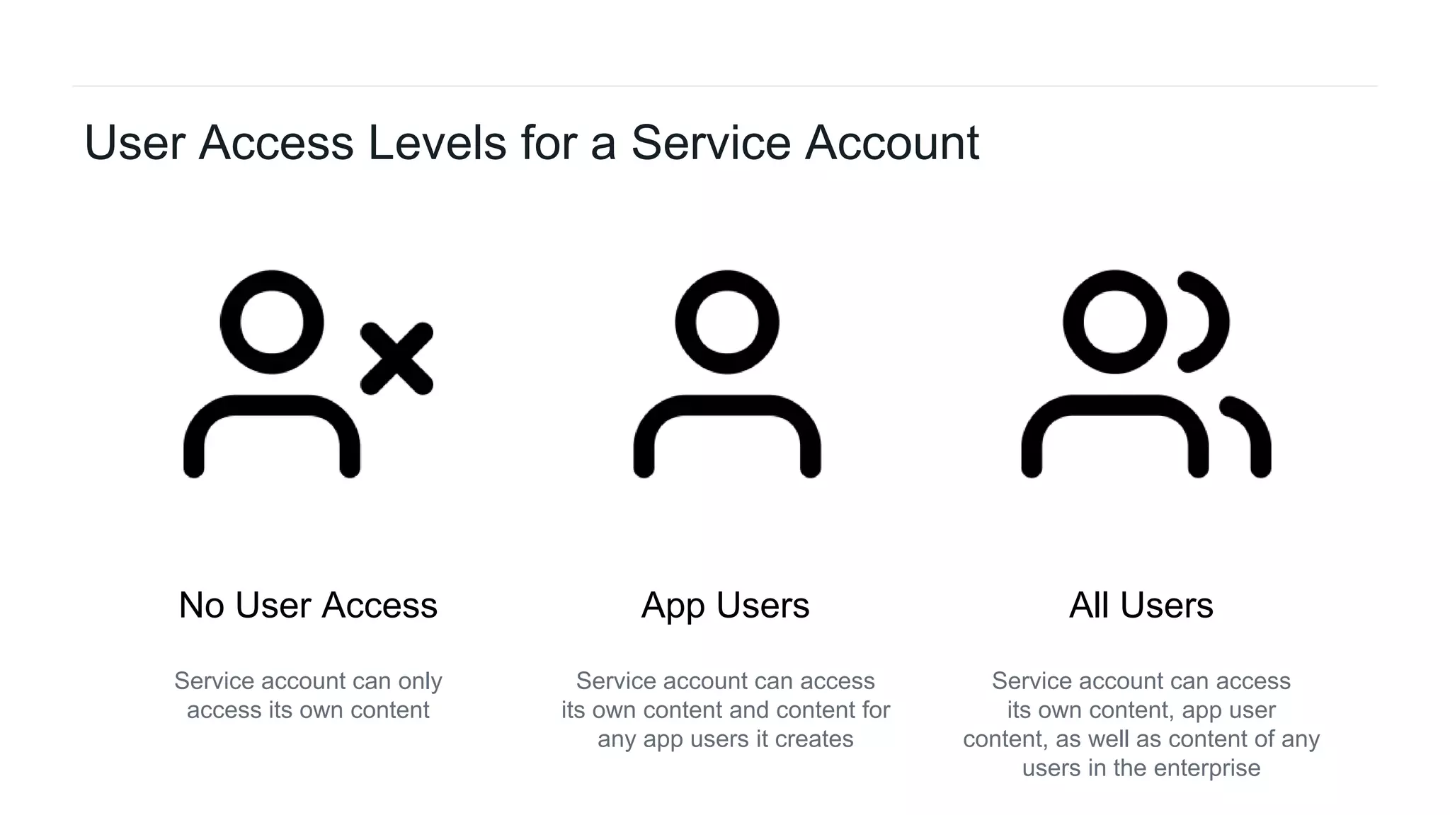 39Box Platform Developer Workshop
App UsersNo User Access All Users
Service account can access
its own content, app user
content, as well as content of any
users in the enterprise
Service account can access
its own content and content for
any app users it creates
Service account can only
access its own content
User Access Levels for a Service Account
 