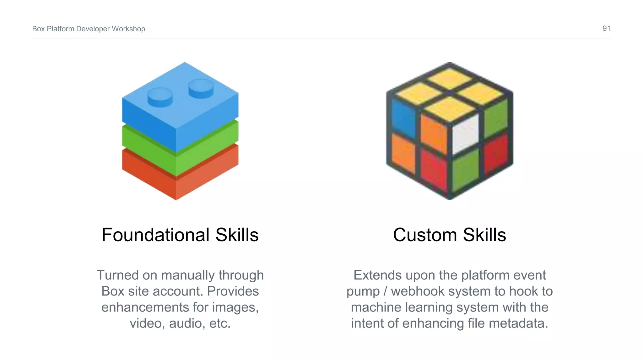 91Box Platform Developer Workshop
Custom SkillsFoundational Skills
Extends upon the platform event
pump / webhook system to hook to
machine learning system with the
intent of enhancing file metadata.
Turned on manually through
Box site account. Provides
enhancements for images,
video, audio, etc.
 