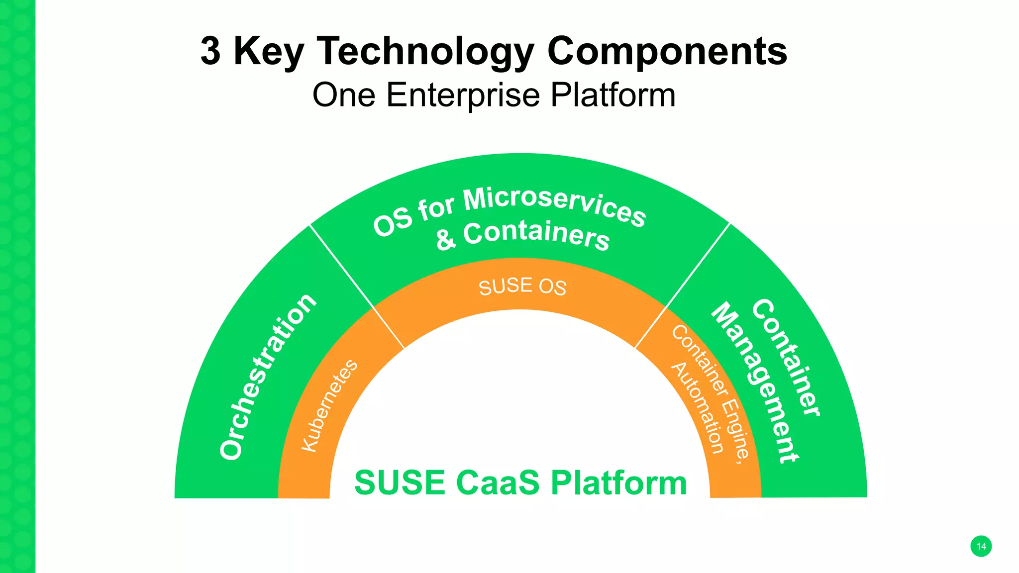 14
SUSE CaaS Platform
3 Key Technology Components
One Enterprise Platform
 