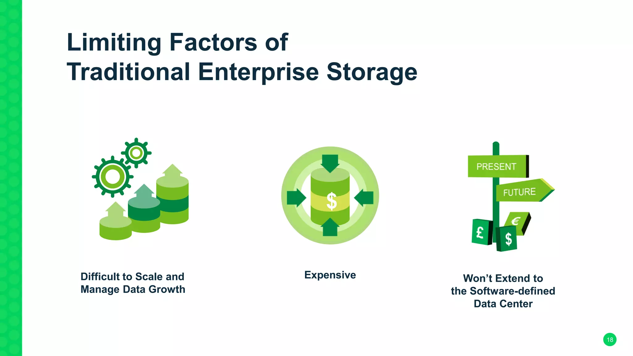 18
Limiting Factors of
Traditional Enterprise Storage
Difficult to Scale and
Manage Data Growth
Expensive Won’t Extend to
the Software-defined
Data Center
$
 